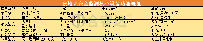 淤地坝设备.png