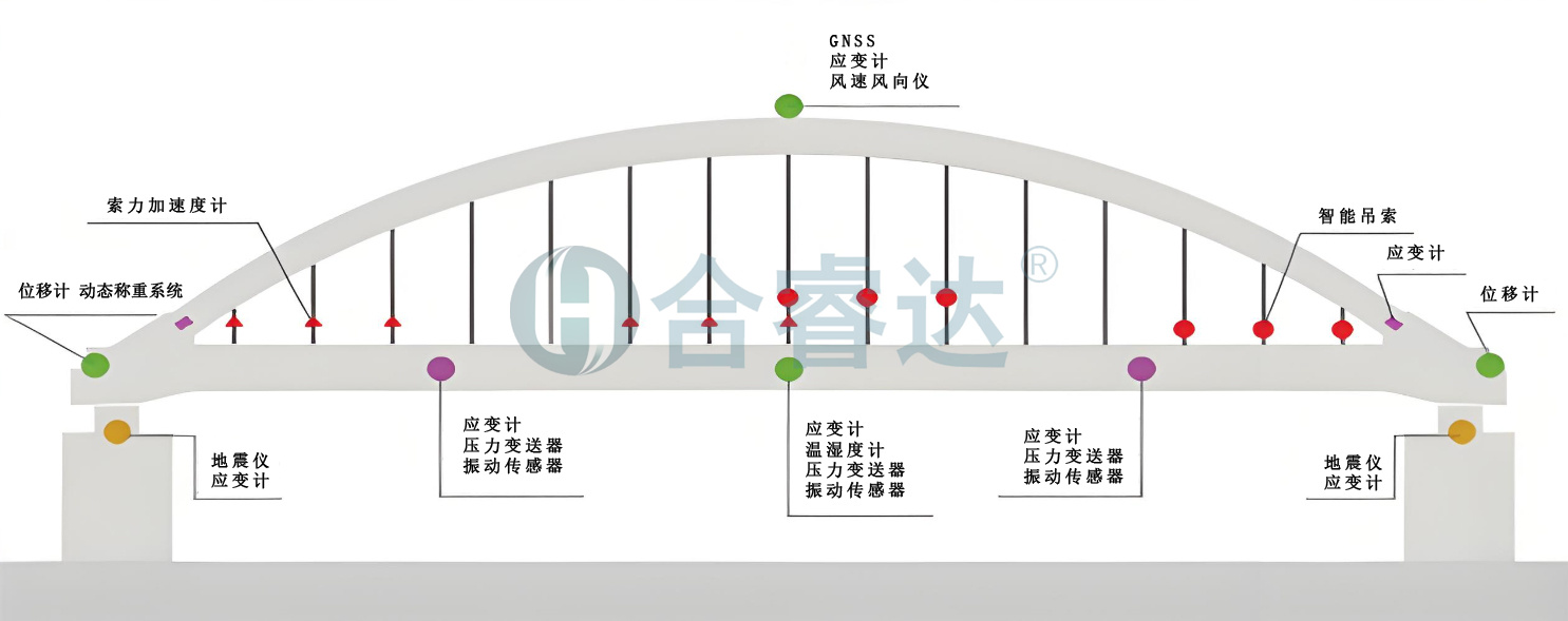 桥梁 仪器安置处.jpg