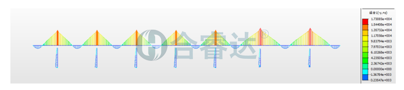 结构受力.png